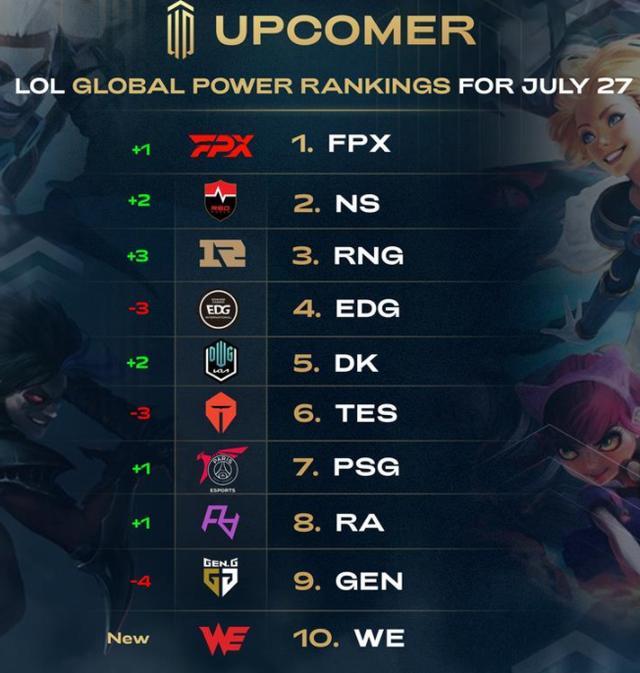 员的信任与 员的信任与