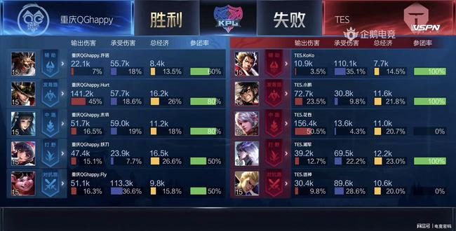 这四个关键 这四个关键